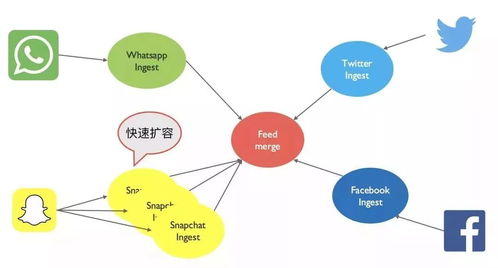 微服務(wù)架構(gòu)下的數(shù)據(jù)設(shè)計(jì)與數(shù)據(jù)處理服務(wù)快速指南