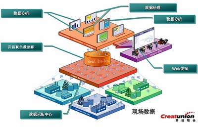 選擇開(kāi)運(yùn)聯(lián)合，打造高效的北京組態(tài)軟件與電力監(jiān)控系統(tǒng)