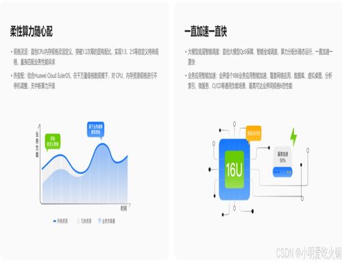 Flexus云服務器與Python 開啟數(shù)據(jù)處理服務的極致便捷之旅