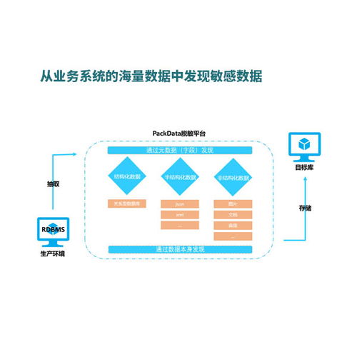 北京派客動力科技 專業(yè)數(shù)據(jù)治理與處理服務，助力河南企業(yè)數(shù)字化升級