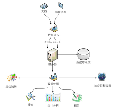 ?？茖２⌒畔⑾到y(tǒng) 軟件產品網中數(shù)據(jù)處理服務的核心引擎