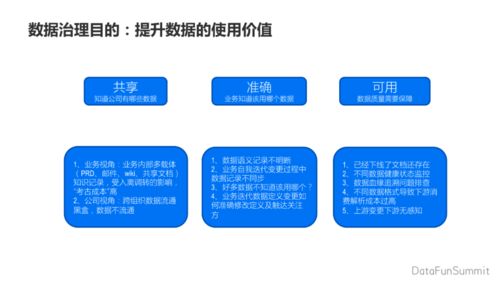 貝殼業(yè)務數(shù)據(jù)治理中臺實踐 構建高效、可靠的數(shù)據(jù)處理服務