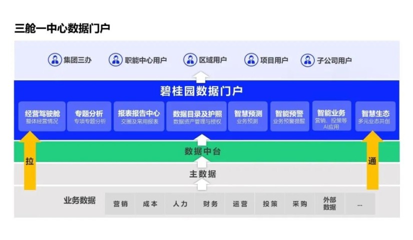 再獲認(rèn)可！碧桂園榮獲中國數(shù)字化轉(zhuǎn)型與創(chuàng)新5個獎項，數(shù)據(jù)處理服務(wù)成行業(yè)標(biāo)桿